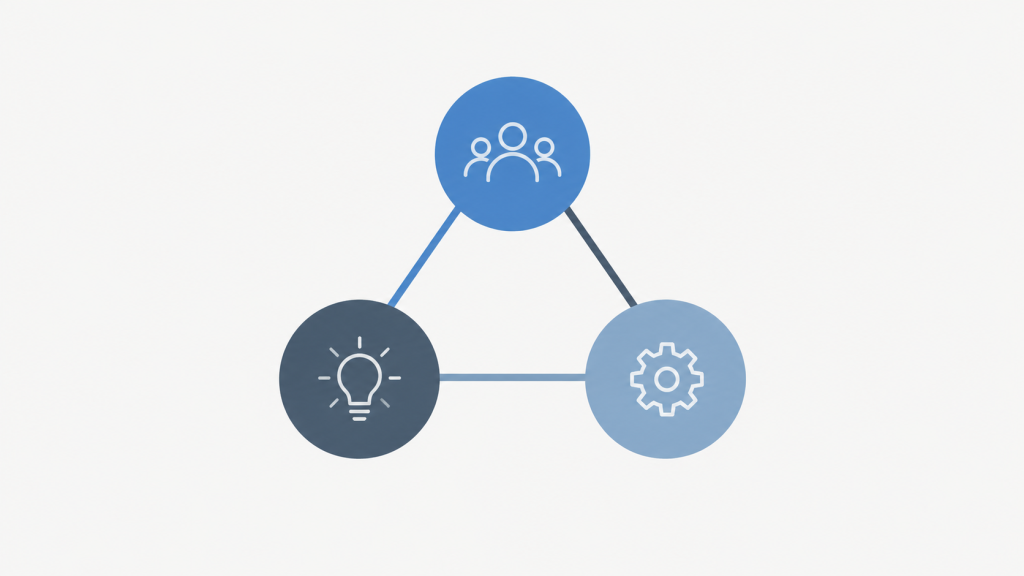 Framework showing stability, risk and continuity as the three criteria for choosing an engagement model